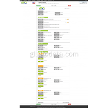 Datos de importación de Watermelon EUA